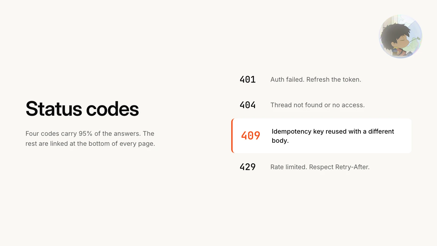 Status codes list with 401, 404, 409, and 429, the 409 row highlighted with an idempotency-key note