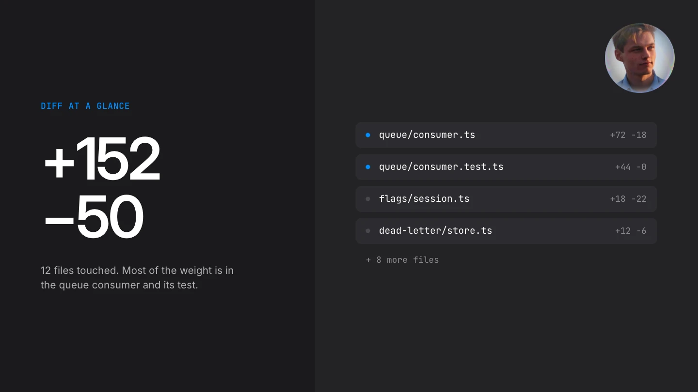 Schematic flow boxes, code-style tags (429, dead-letter, budget), pull-cards for reviewer asks